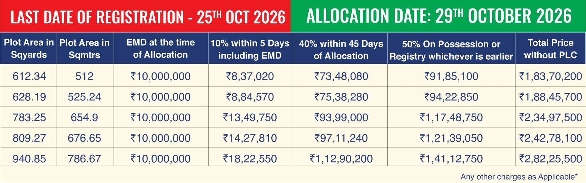 Authority Approved Plots Yojna Payment Plan